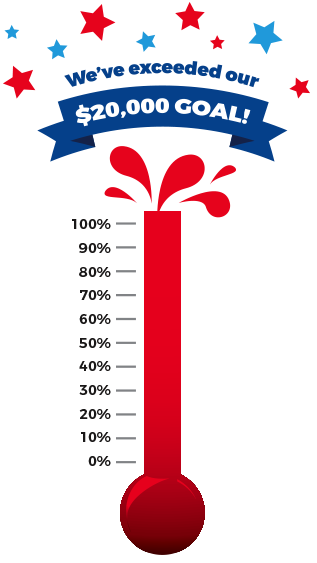 TMX Cares Goal Thermometer