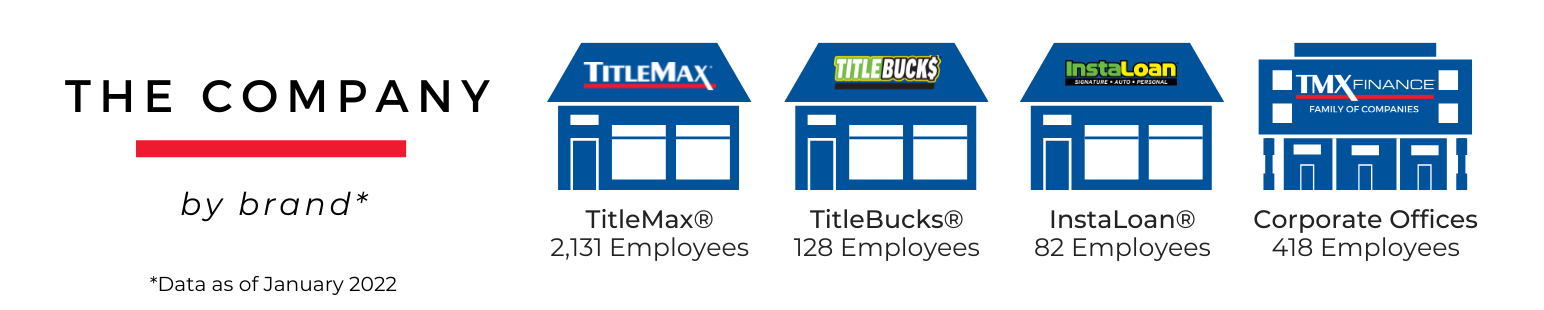The TMX Finance® Family of Companies Employee Demographics by Company Brand and Corporate Office